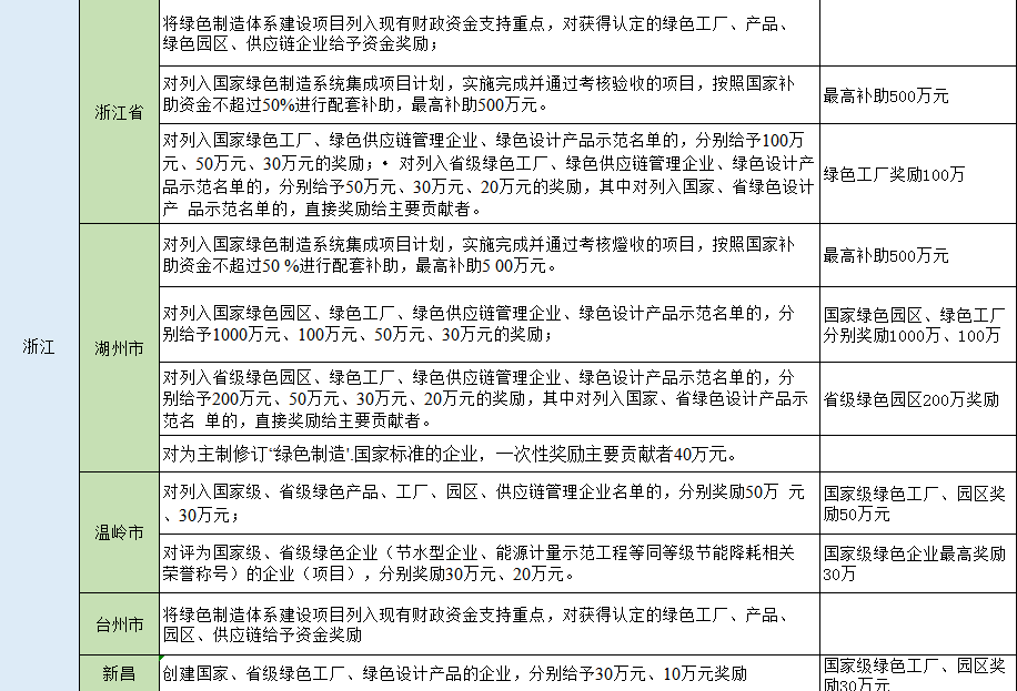 湖北888集团绿色能源有限公司