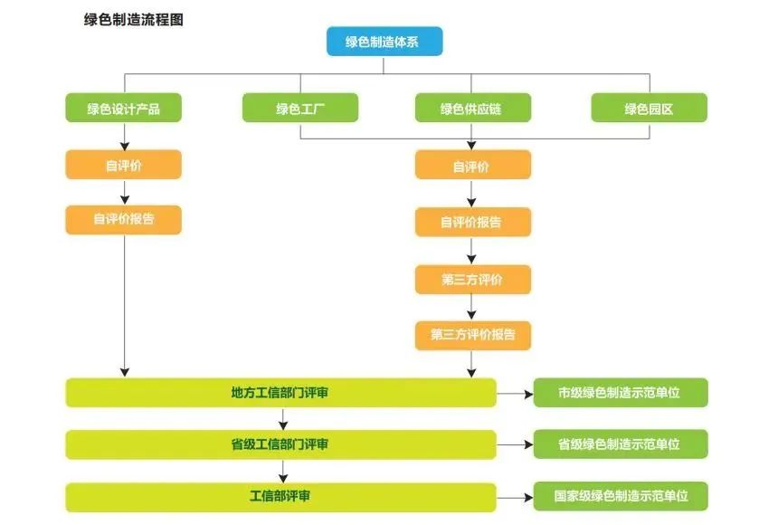 湖北888集团绿色能源有限公司